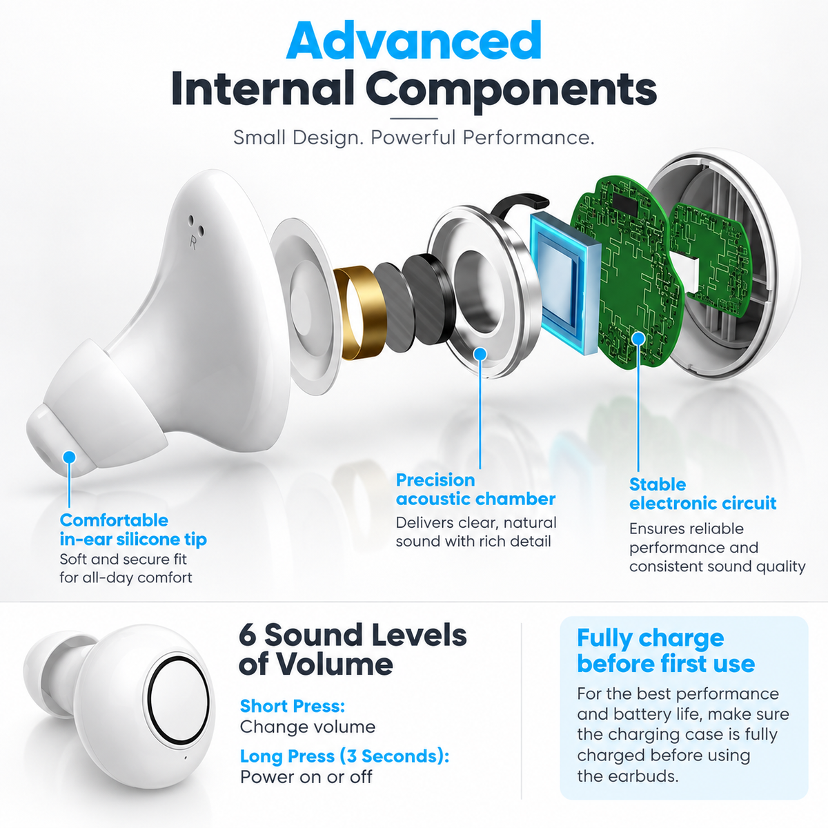 Rechargeable Bluetooth Hearing Aids In Ear with App Control
