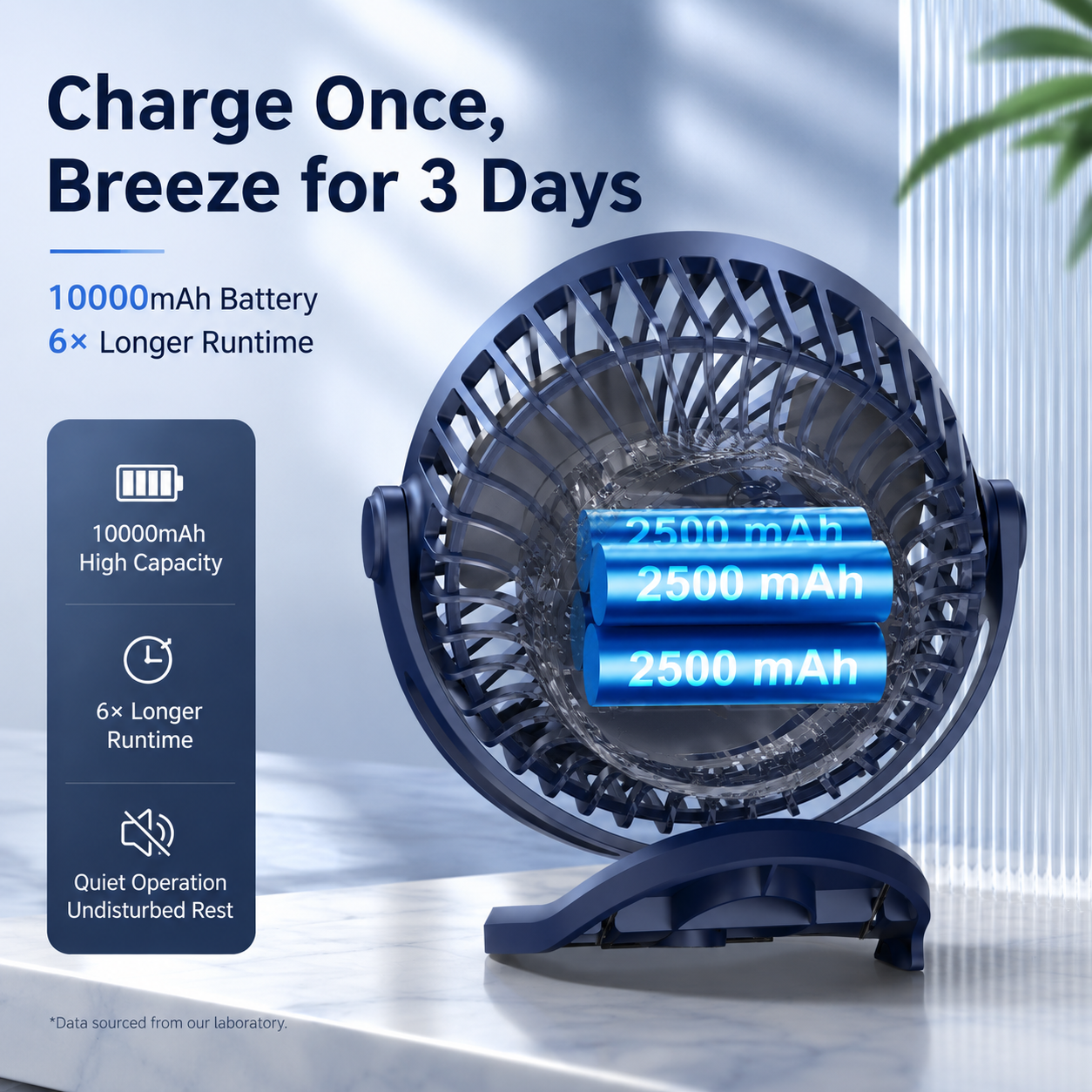 Rechargeable Clip-On Portable Desk Fan 4-Speed Quiet 10000mAh Battery