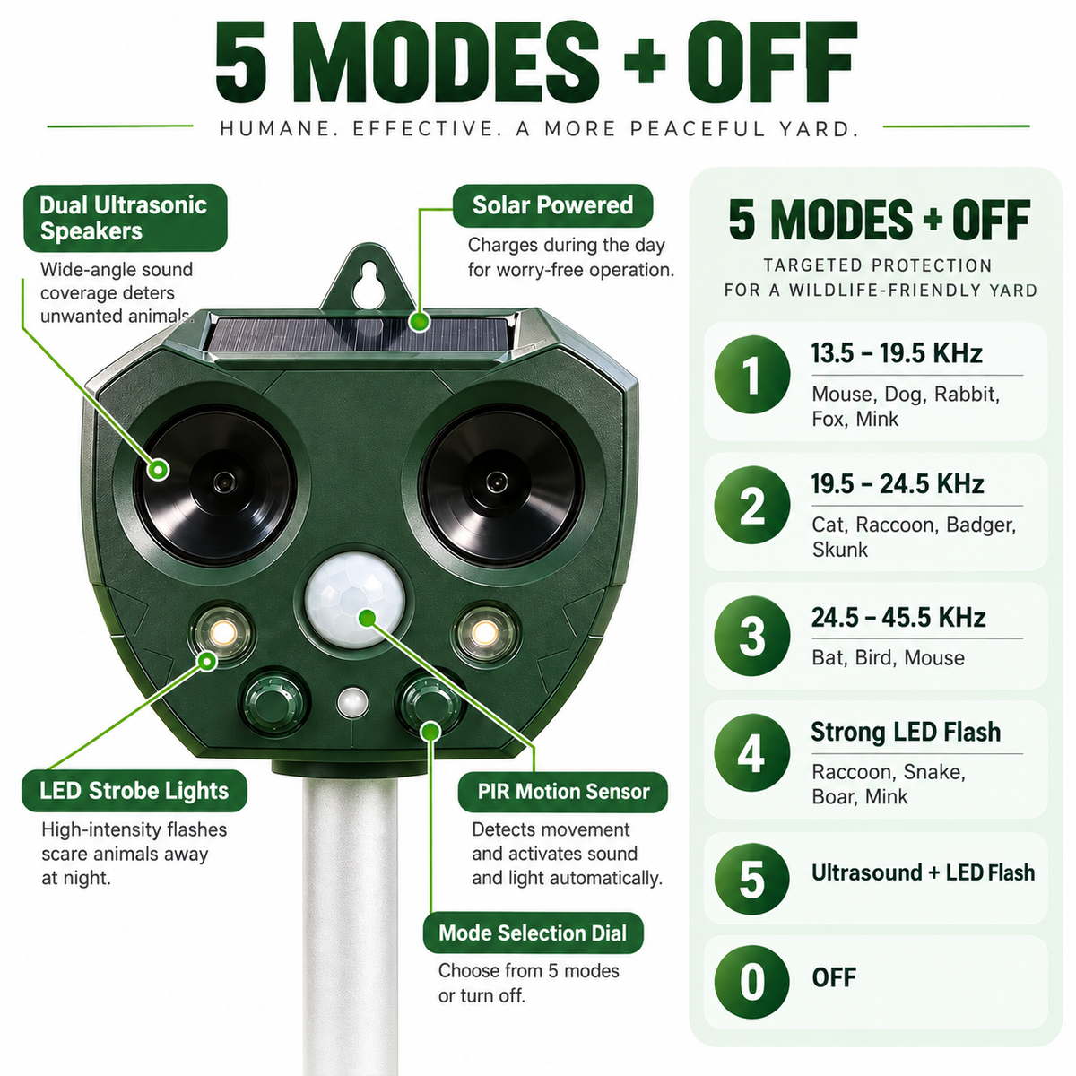 Ultrasonic Bird and Pest Repeller Solar Motion Garden Deterrent
