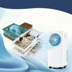 Portable Air Conditioner Unit for Room Cooling Home Office Bedroom