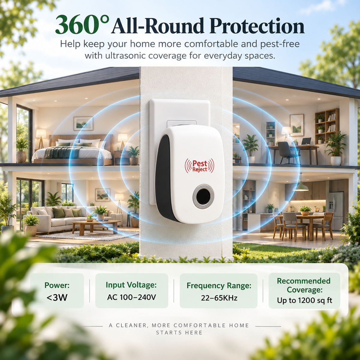 Ultrasonic Rat Repeller Plug In Chemical Free Rodent Deterrent