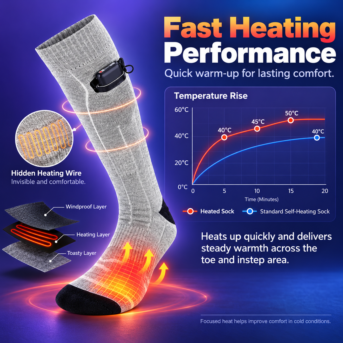 Heated Socks Rechargeable Electric Warm Socks for Men Women Ski