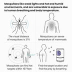 UV Light Electric Bug Zapper Insect Trap Mosquito Fly Killer Lamp